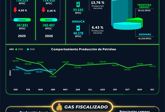 Monitor Energético Acipet | Abril 2026