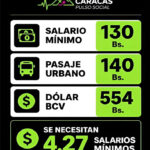 Gráfica del día | Jun 04, 2026