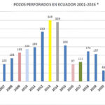 Gráfica del día | Jun 11, 2026