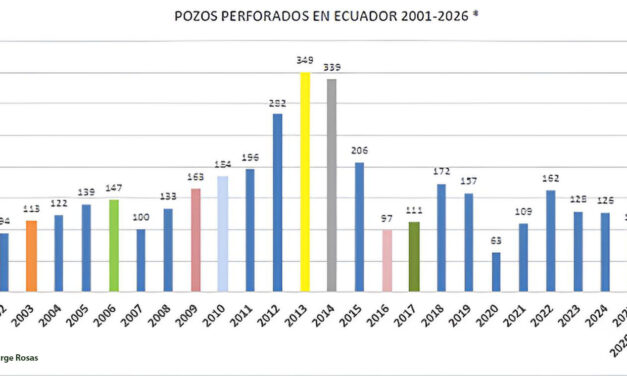 Gráfica del día | Jun 11, 2026