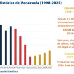 Gráfica del día | Jun 22, 2026
