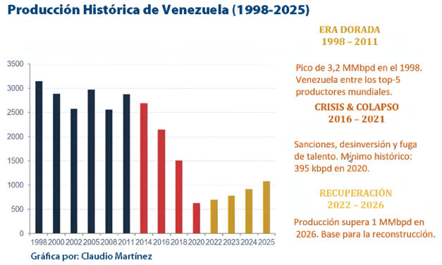 Gráfica del día | Jun 22, 2026