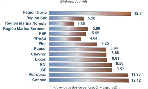 PEMEX: Resultados de operación 2002