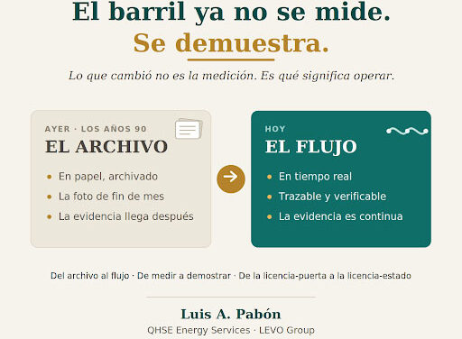 El barril ya no se mide, se demuestra: la regla del juego cambió en Venezuela, y no es la primera vez