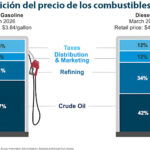 Gráfica del día | Jul 20, 2026