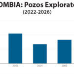 Gráfica del día | Jul 27, 2026