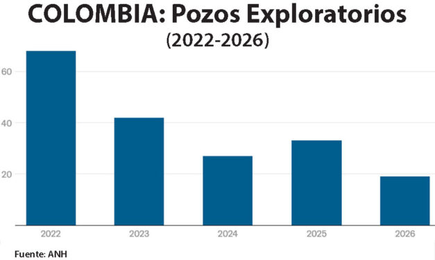 Gráfica del día | Jul 27, 2026