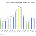 Gráfica del día | Jul 02, 2026
