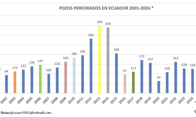 Gráfica del día | Jul 02, 2026