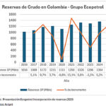 Gráfica del día | Jul 09, 2026