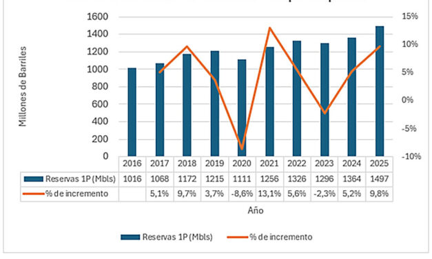 Gráfica del día | Jul 09, 2026