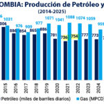 Gráfica del día | Jul 29, 2026