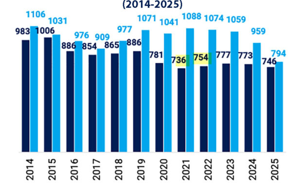 Gráfica del día | Jul 29, 2026