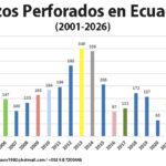 Gráfica del día | Ago 10, 2026