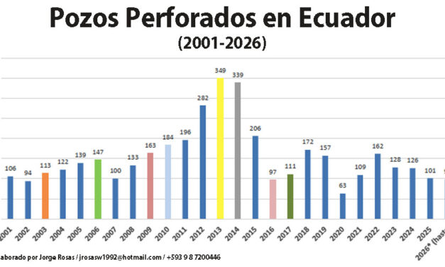 Gráfica del día | Ago 10, 2026