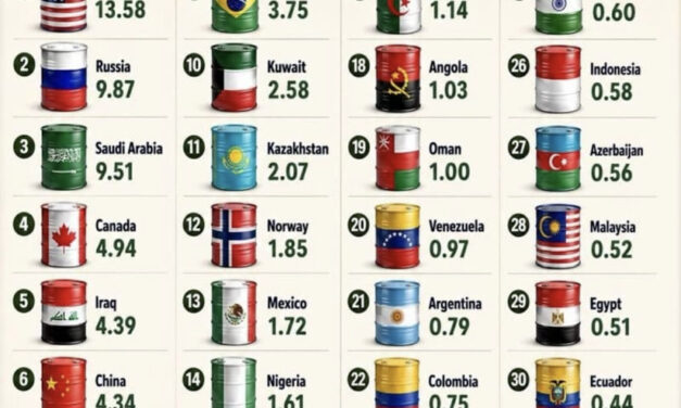 Gráfica del día | Ago 17, 2026