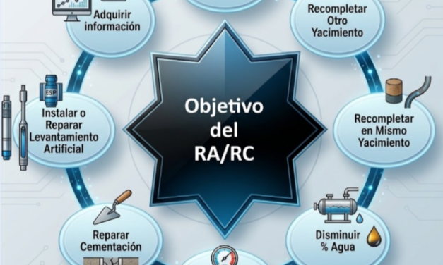 Restauración Rápida de la Producción