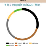 Gráfica del día | Sep 28, 2026