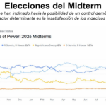 Gráfica del día | Oct 28, 2026