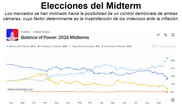 Gráfica del día | Oct 28, 2026