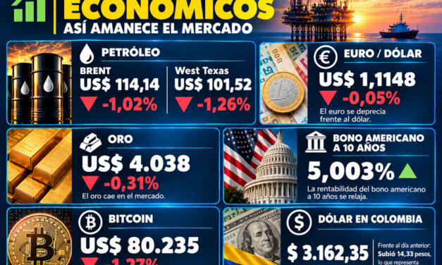 Gráfica del día | Oct 29, 2026