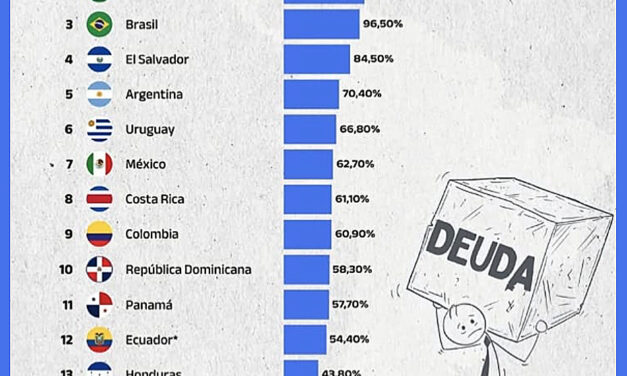 Gráfica del día | Oct 06, 2026
