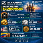Gráfica del día | Oct 08, 2026