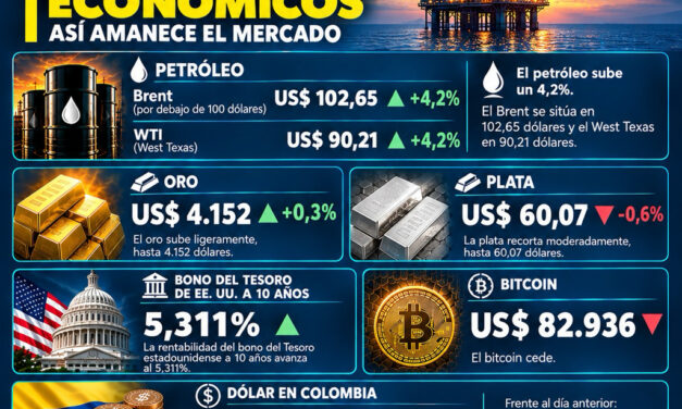 Gráfica del día | Oct 08, 2026