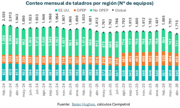 Gráfica del día | Oct 20, 2026
