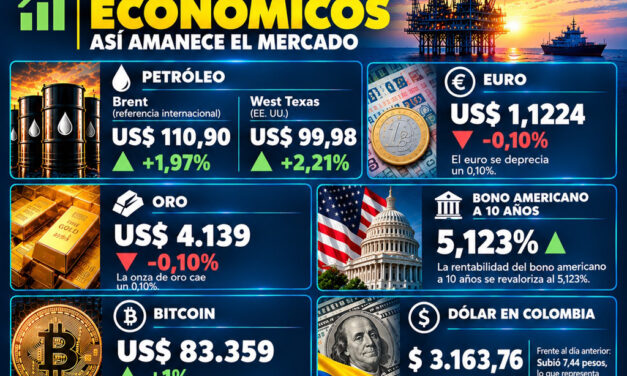 Gráfica del día | Oct 21, 2026